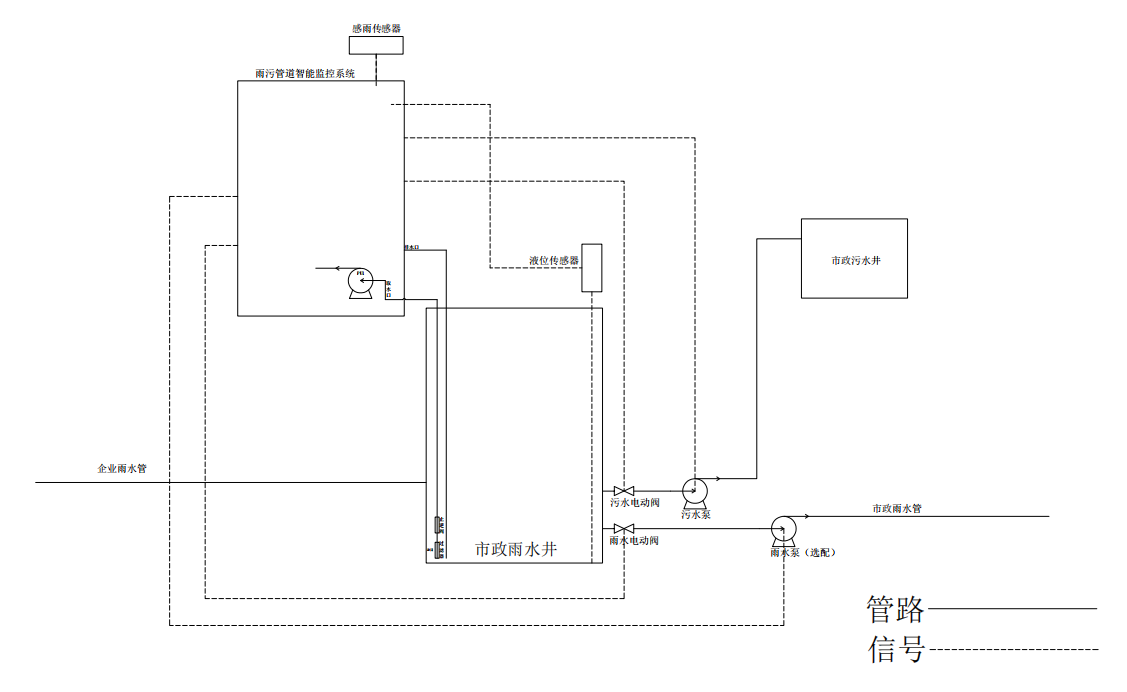 智慧排口工作原理.png